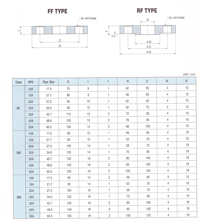 Flange rate Information.jpg